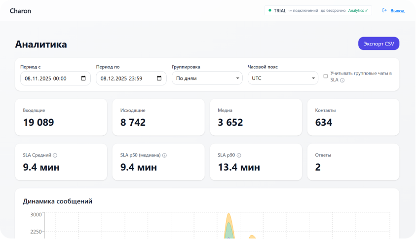 Интерфейс Charon